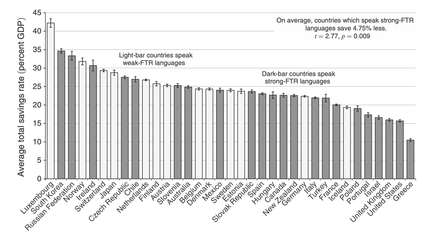 Chart Language