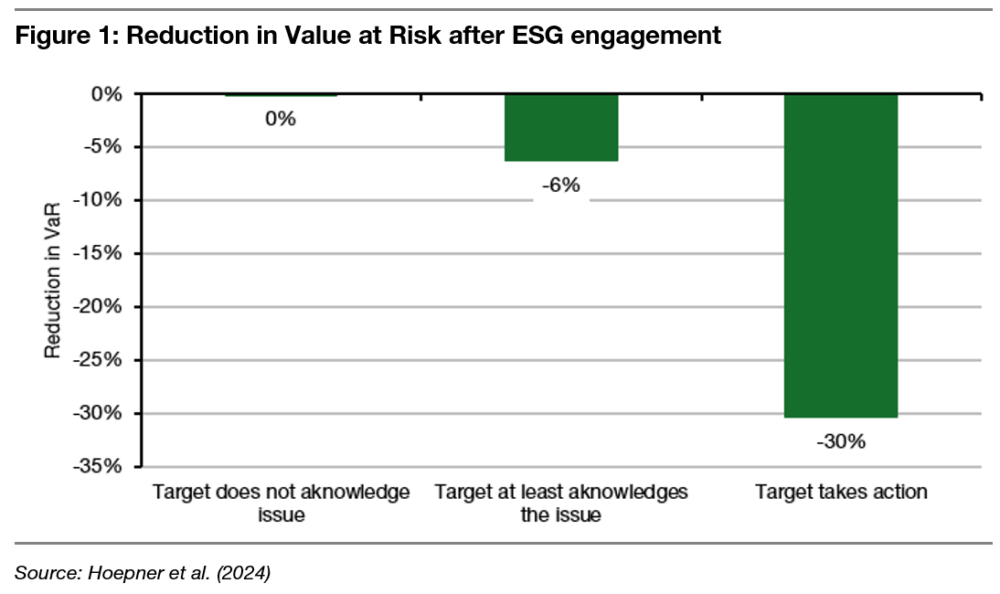 Figure 1 (2)